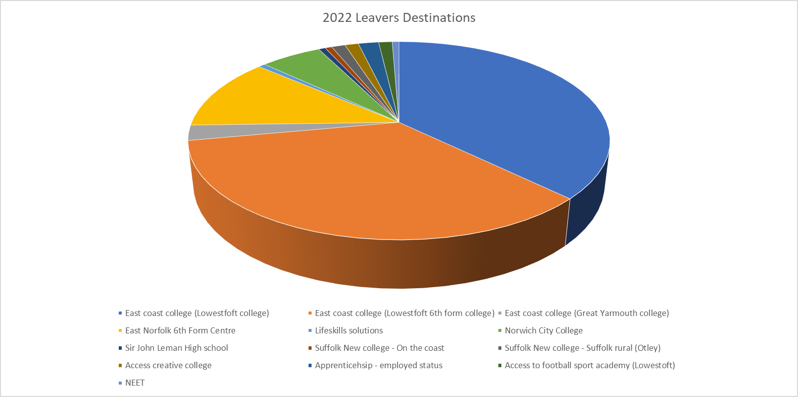 destinations_2022