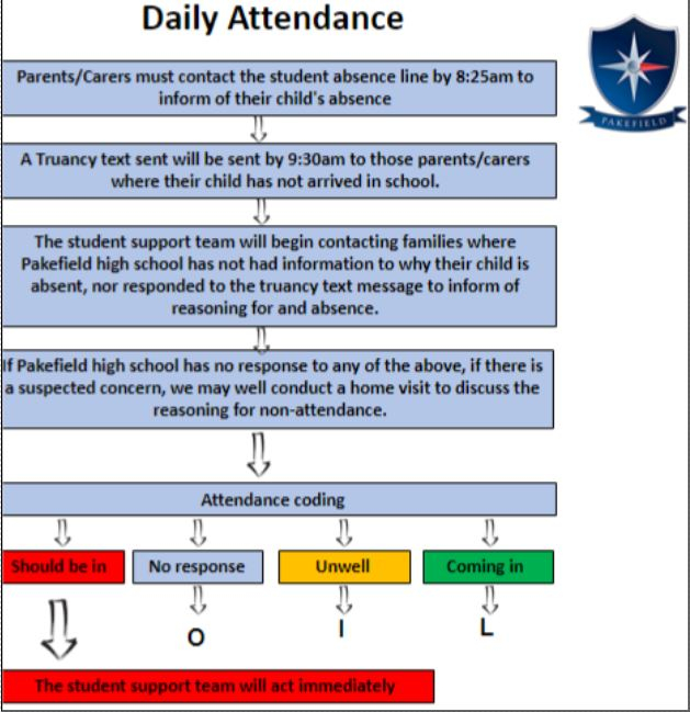 attendance